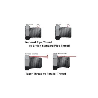 PIPE THREAD
